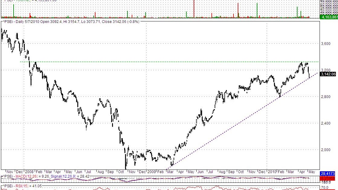 Philippine Stock Exchange Picks PHILIPPINE STOCK EXCHANGE INDEX PSEI